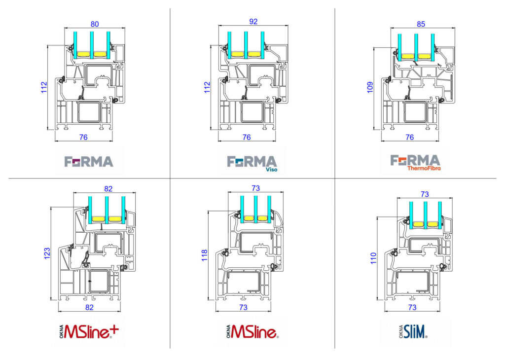 Confronto delle finestre della linea FORMA con il sistema da 82 mm e 73 mm.