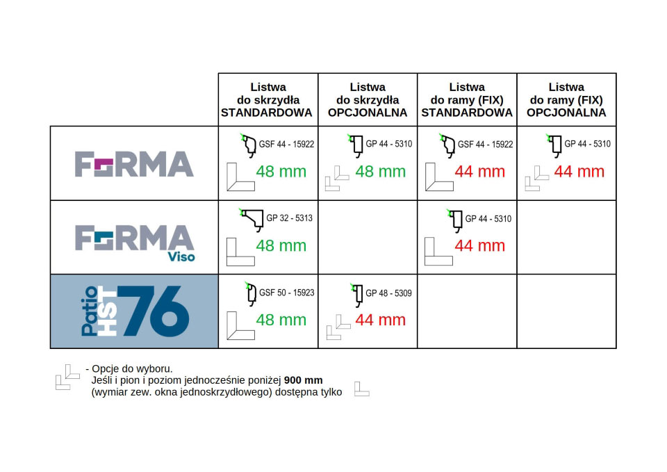 Fermavetri e opzioni di vetri disponibili nelle finestre del sistema FORMA.