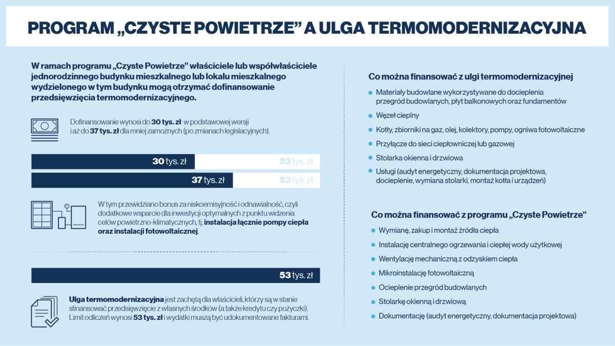 aria pulita e termo-ammodernamento sollievo