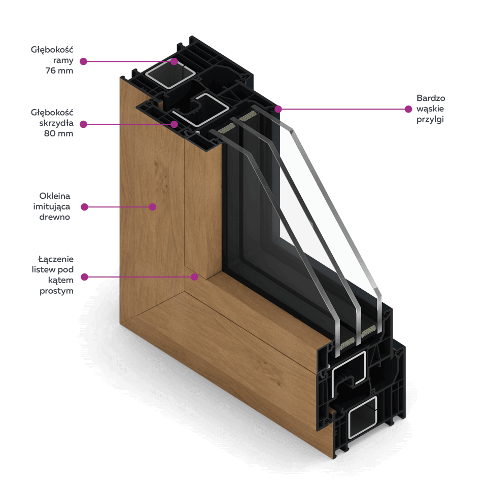 La sezione trasversale della finestra FORMA dall'interno - impiallacciatura a vista che imita il legno.