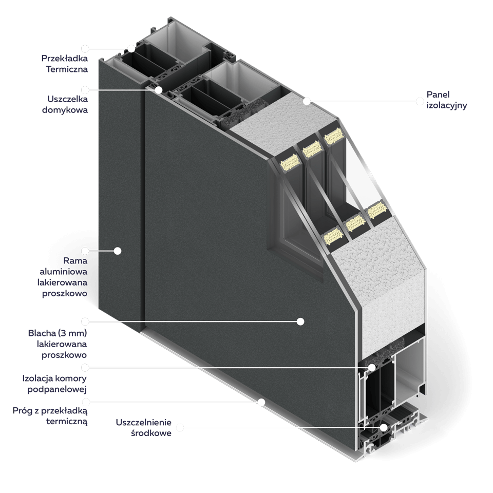 Sezione della porta in alluminio Premium 86.
